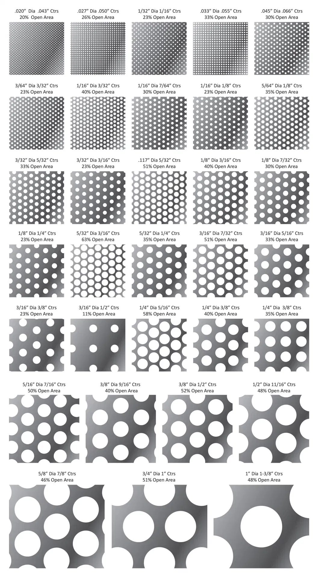 Stainless Steel Perforated Mesh (Perforated Sheet)